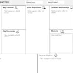 Business Model Canvas Template