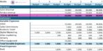 Budget & P&L Excel template - Image 2