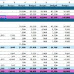 Budget & P&L template Google Sheets