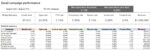 Email campaign performance