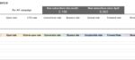 Email campaign performance - Image 2