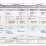 Customer Journey Map template