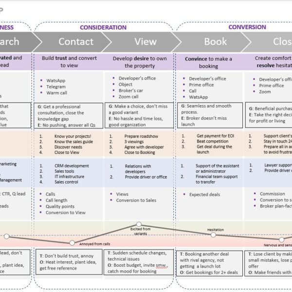 Customer Journey Map template